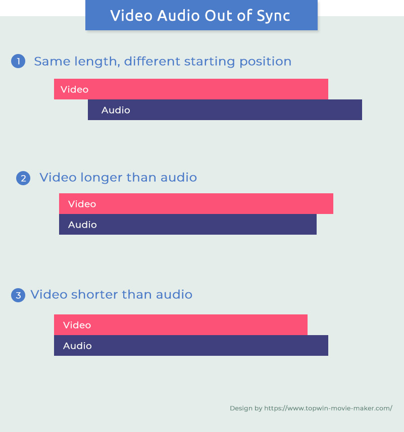 audiovideosync.jpg